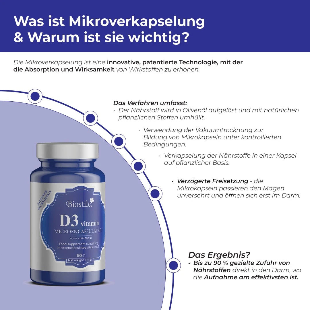 D3 VITAMIN MIKROVERKAPSELT