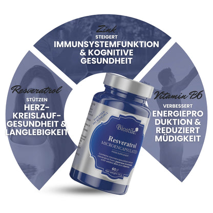RESVERATROL  MIKROVERKAPSELT