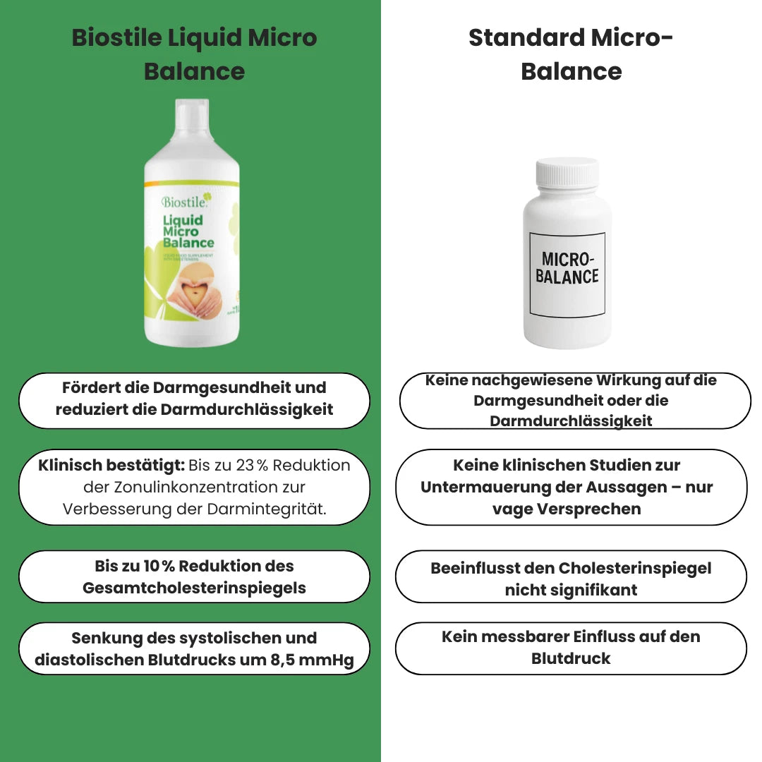 Liquid Micro Balance (Flüssige Mikro-Balance)