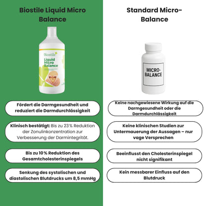 Liquid Micro Balance (Flüssige Mikro-Balance)