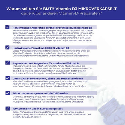 D3 VITAMIN MIKROVERKAPSELT