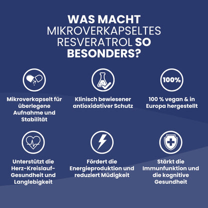 RESVERATROL  MIKROVERKAPSELT