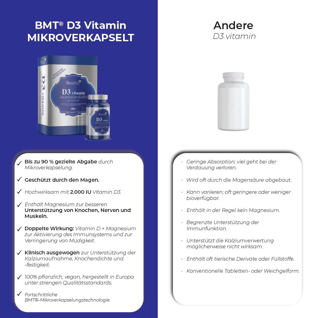 D3 VITAMIN MIKROVERKAPSELT