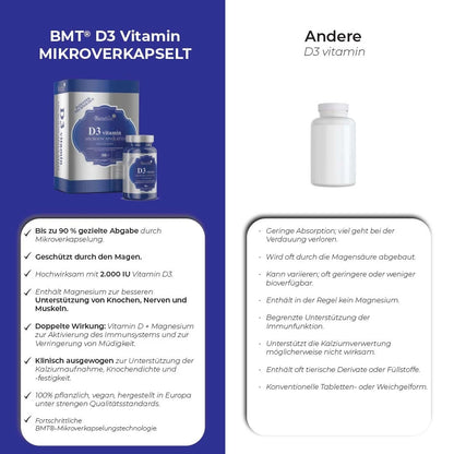 D3 VITAMIN MIKROVERKAPSELT